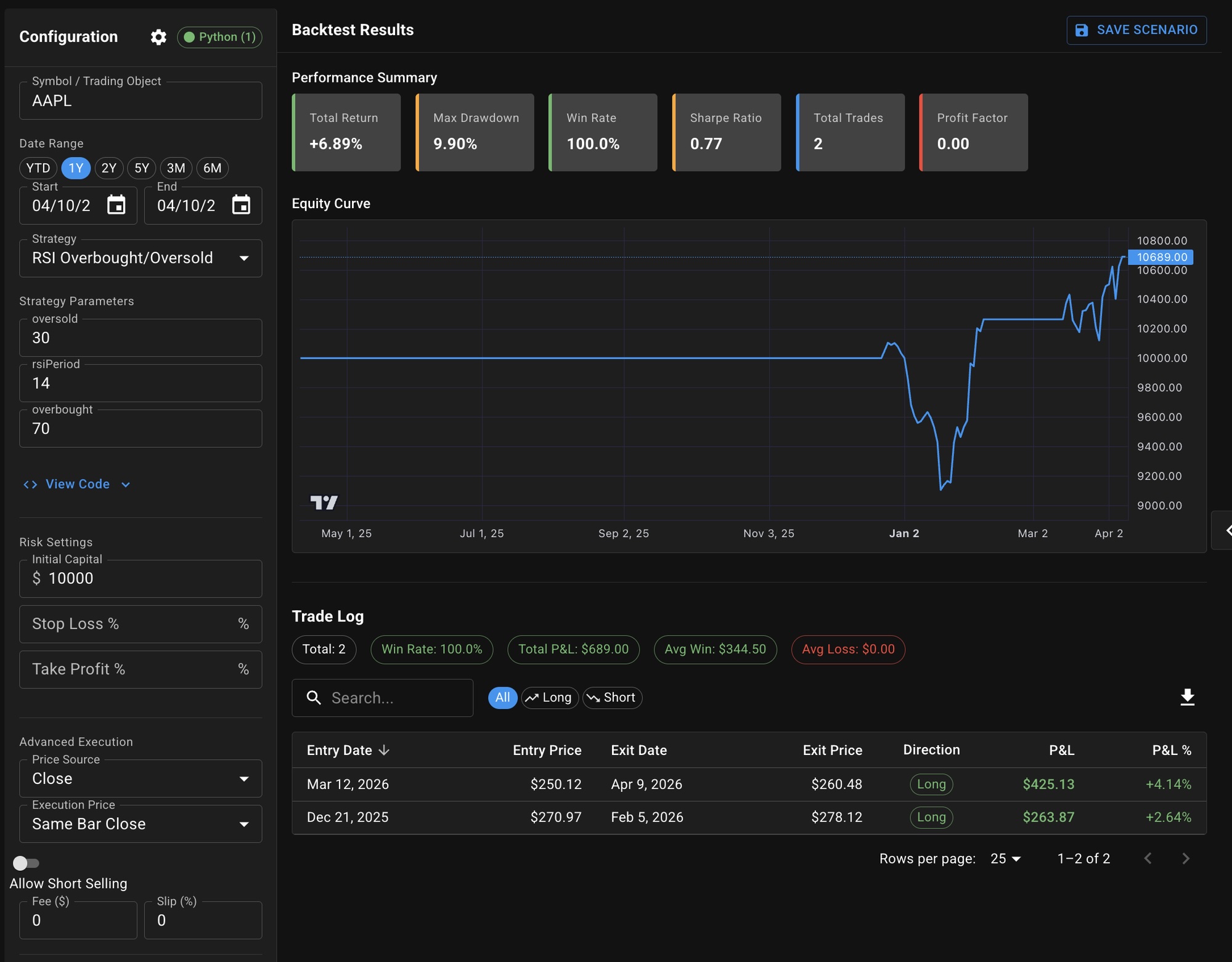 Backtest results in TrustyGenius