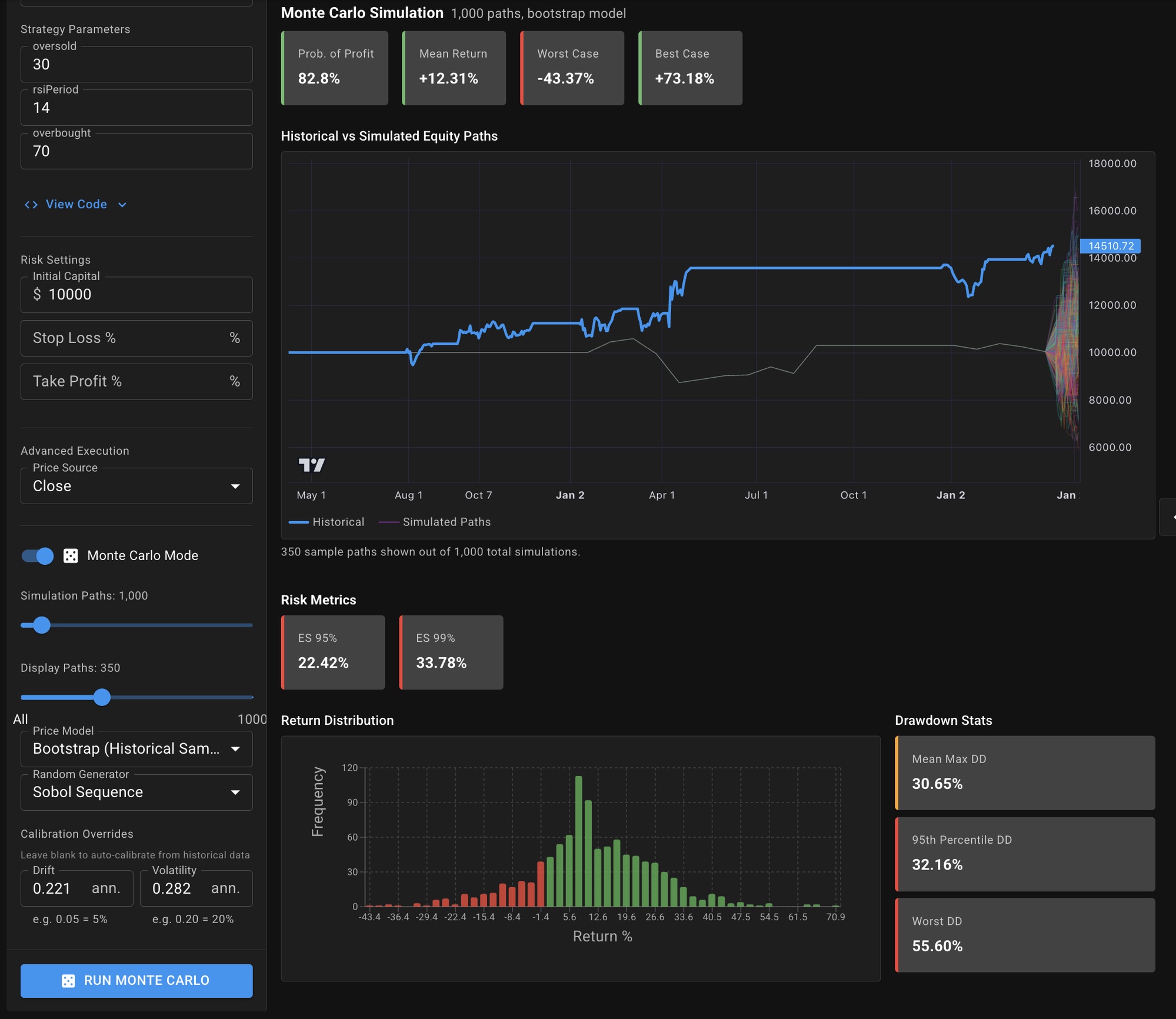 Monte Carlo simulation in TrustyGenius